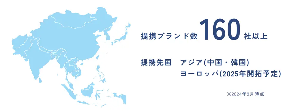 the ckbサービスのブランド代理販売の紹介画像