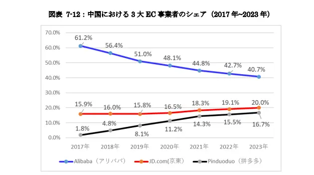 国内アパレル市場における衣料品の輸入浸透率のグラフ