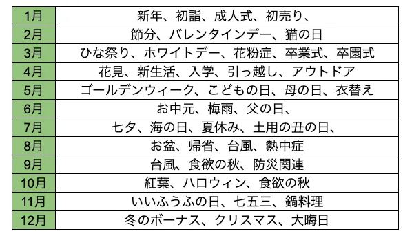 メルカリ季節イベント情報
