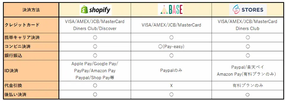 資金計算、予算立案のイメージ画像
