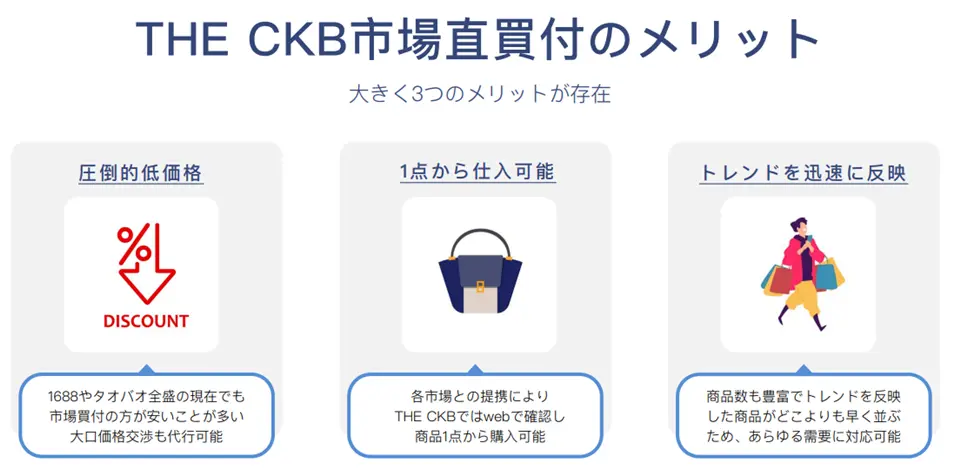 　THE CKBの市場直買付のメリットを表したイラスト