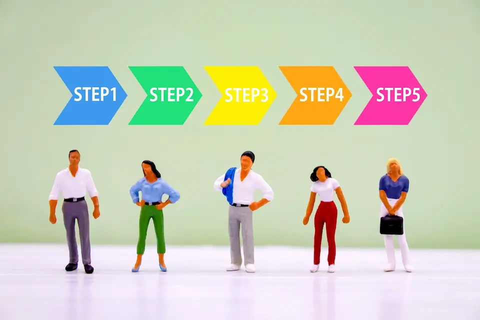STEP1から5の矢印と5人のビジネスパーソン