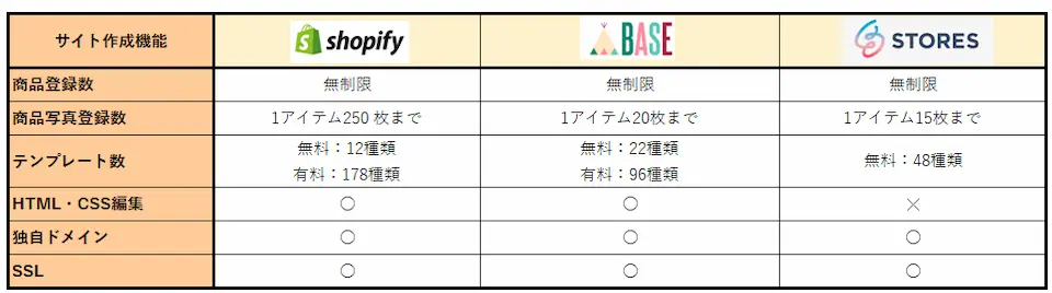 デスクの上・ノート・電卓・5枚の付箋にSTEP1~5の数字