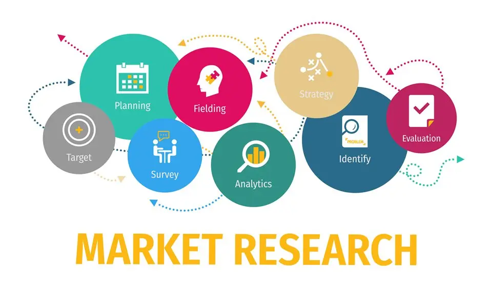 MARKET RESEARCHのイメージイラスト