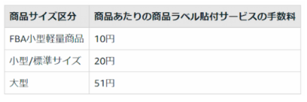Amazonラベルサービスの料金表
