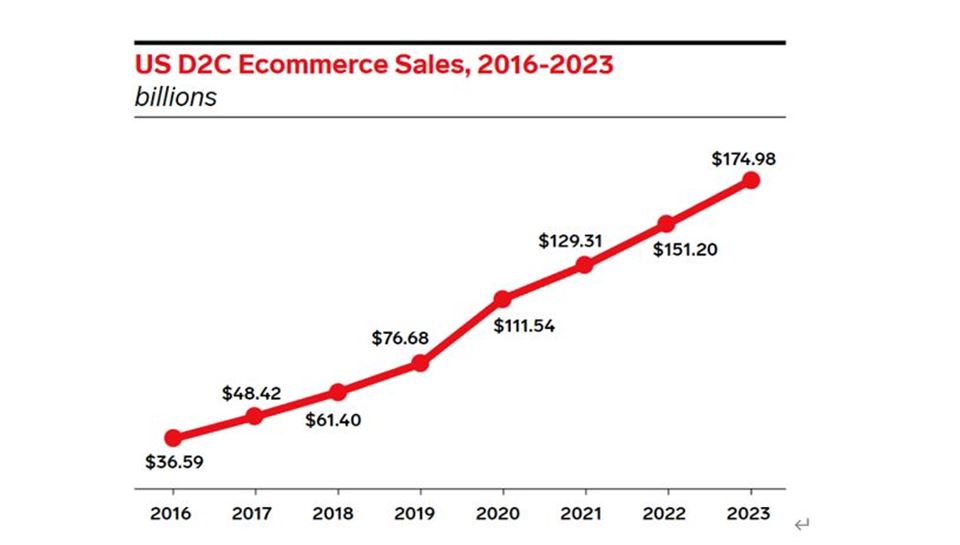 バイクテールランプのアリババと楽天市場の販売価格を比較する画像