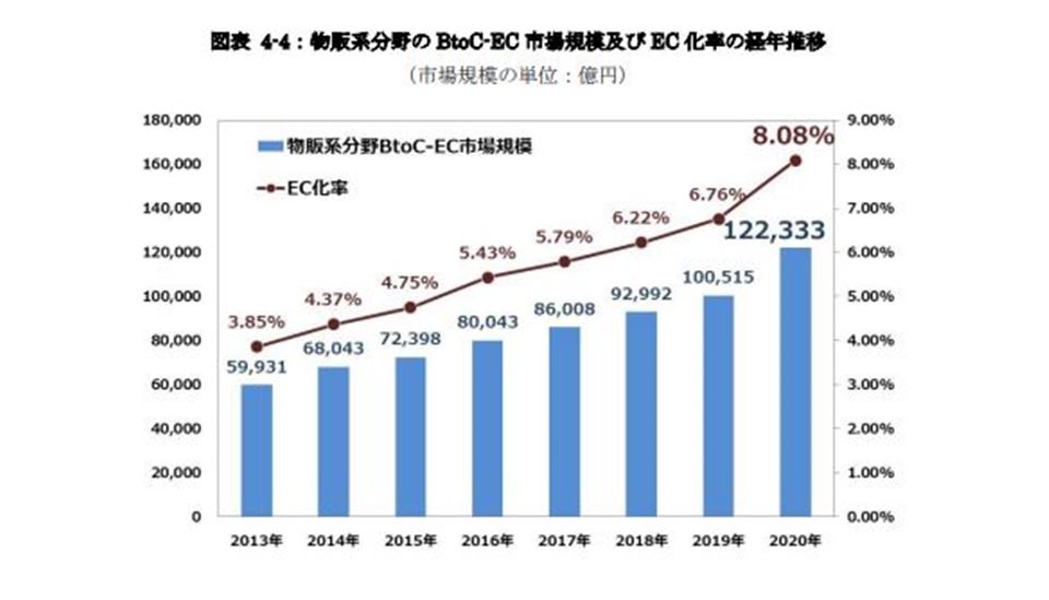 テントのアリババとヤフーショッピングの販売価格を比較する画像