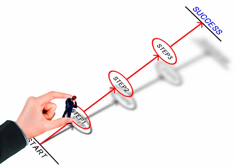 STARTからSTEP1-3、SUCCESSへの経路を→で示された画像とその中に置かれたビジネスマンの人形