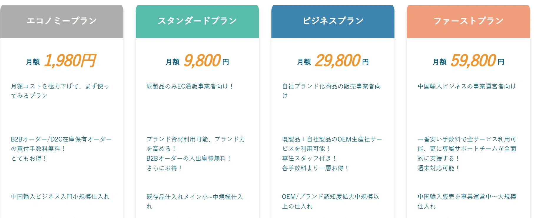 THE CKBの料金プラン表