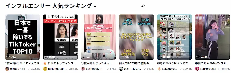 TIKTOK公式HPからのインフルエンサー人気ランキング画像抜粋