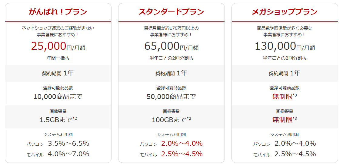楽天市場の出店プラン表