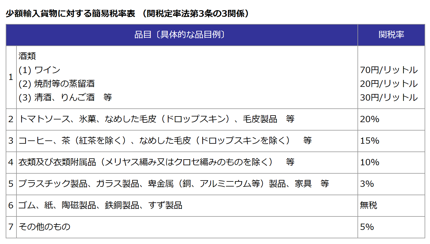 簡易税率表の画像