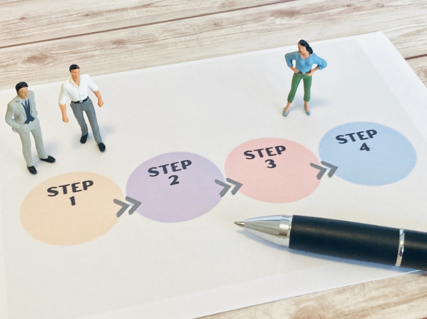 STEP1～４への表示と、それを眺める3人のビジネスパーソン