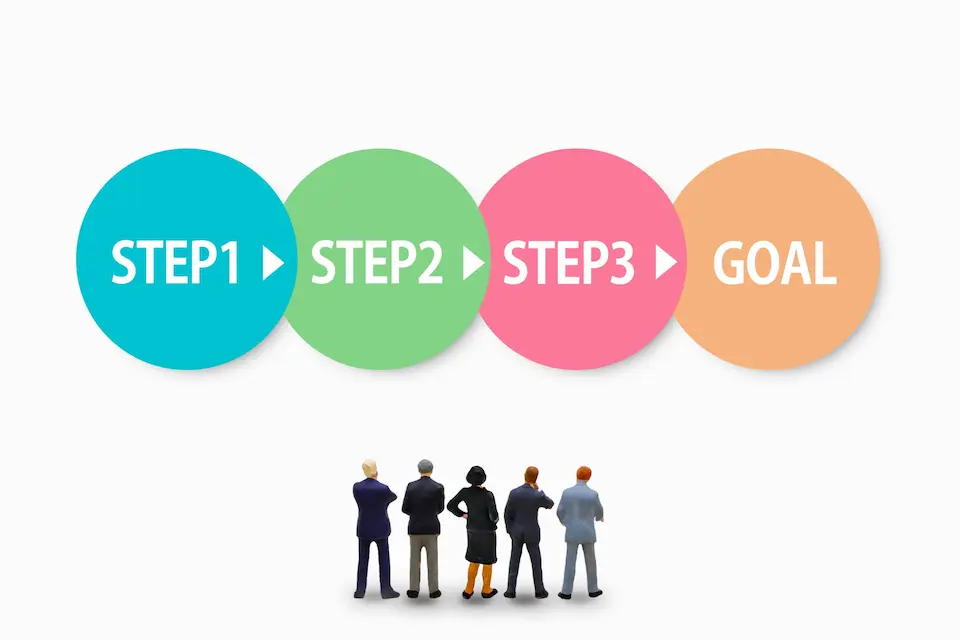 ステップ１～３とゴールを表す円とそれらを眺める５人のビジネスパーソン