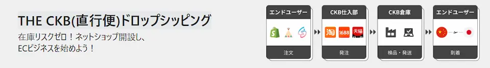 THE CKBドロップシッピングのホームページ画像